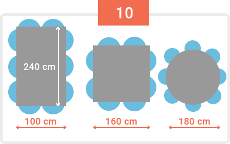 table de 10 dimensions